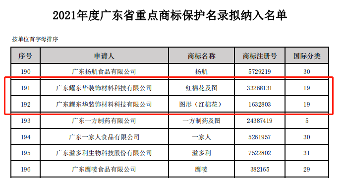 2022.3廣東重點(diǎn)商標(biāo)名錄-2.png